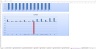 IT Startup Budget Excel Template