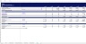 Wind Farm Development Excel Model Template