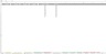 Accounts Receivable and Payable Invoice Tracking Excel Model Template