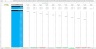 Accounts Receivable and Payable Invoice Tracking Excel Model Template