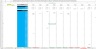 Accounts Receivable and Payable Invoice Tracking Excel Model Template