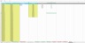 Accounts Receivable and Payable Invoice Tracking Excel Model Template