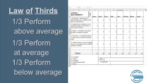 Rule of Thirds Employee Evaluation Tool