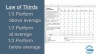 Rule of Thirds Employee Evaluation Tool