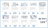 The Ultimate Business KPI Dashboard Bundle
