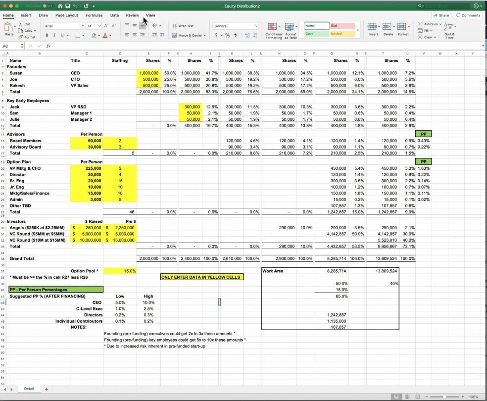 Start-Up Stock (Equity) Distribution Excel Model - Eloquens