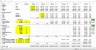 Start-Up Stock (Equity) Distribution Excel Model