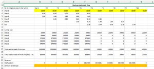 Simple Startup Studio Financial Excel Model