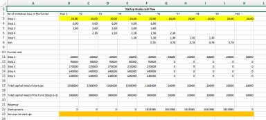 Simple Startup Studio Financial Excel Model