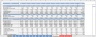 Inventory Analysis Excel Template