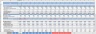 Inventory Analysis Excel Template