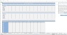Hotel Chain Budgeting Excel Template