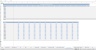 Hotel Chain Budgeting Excel Template