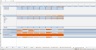 Shop Profitability Analysis - Retail Excel Template