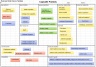 Business Model Canvas 101 Excel Template