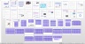 Business Plan of a UK Tier 1 Entrepreneur Visa