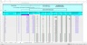 Aged Account Receivables Excel Model with Cash Flow Sensitivity Analysis