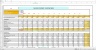 Aged Account Receivables Excel Model with Cash Flow Sensitivity Analysis