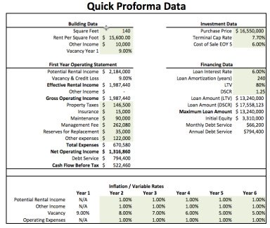 Real Estate Proforma Excel Model Template