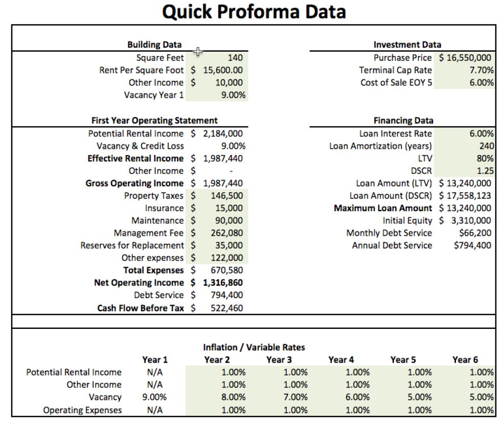 Pro Forma Real Estate Template