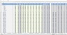 Full Cost Analysis Template (kg/lb) Excel Model Template