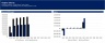 Real Estate - Property Acquisition Excel Model Template