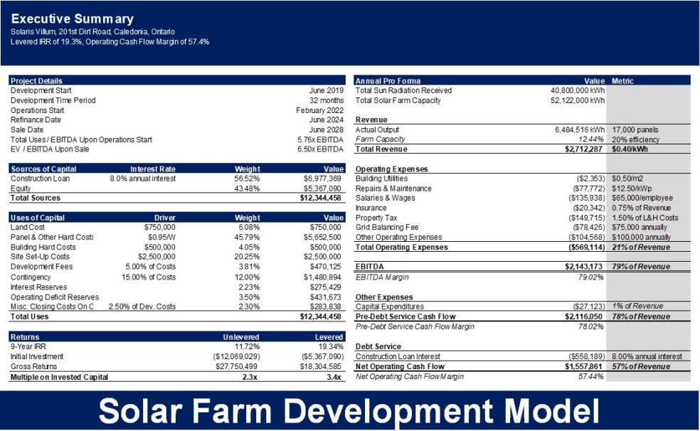 Solar Farm Development Excel Model Template Eloquens