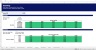 Real Estate - Hotel/Resort Development Excel Model Template