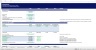 Real Estate - Hotel/Resort Development Excel Model Template