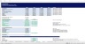 Real Estate - Hotel/Resort Development Excel Model Template