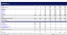 Real Estate - Hotel/Resort Development Excel Model Template