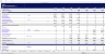 Solar Farm Development Excel Model Template