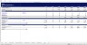 Solar Farm Development Excel Model Template