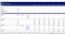 Real Estate - Property Acquisition Excel Model Template