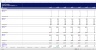 Real Estate - Property Acquisition Excel Model Template