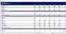 Real Estate - Property Acquisition Excel Model Template