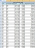 Bitcoin Cryptocurrency FIFO Gain Excel Calculator with Yearly Summary for Taxation