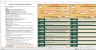 Process Redesign Workbook