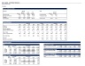 Private Equity - Professional LBO Excel Model
