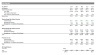 Private Equity - Professional LBO Excel Model