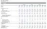 Private Equity - Professional LBO Excel Model
