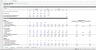 Private Equity - Professional LBO Excel Model