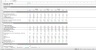 Private Equity - Professional LBO Excel Model