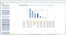 Professional Financial Model in Excel