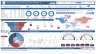 The Ultimate Business KPI Dashboard Bundle