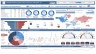 The Ultimate Business KPI Dashboard Bundle