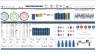 The Ultimate Business KPI Dashboard Bundle