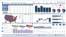 The Ultimate Business KPI Dashboard Bundle