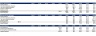 LBO (Leveraged Buyout) Excel Model
