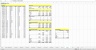 Analysing data in Excel